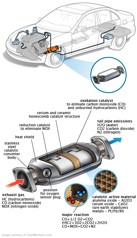 See B2965 in engine